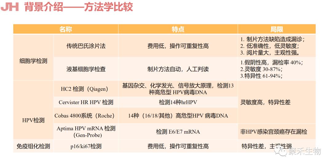 公司|分子诊断——聚禾生物