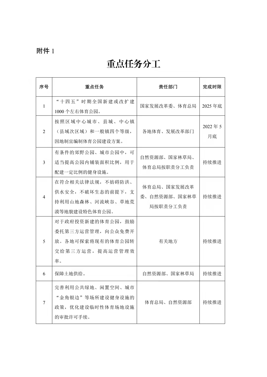 国务院关于发展体育公园的意见,支持体育公园政策建议