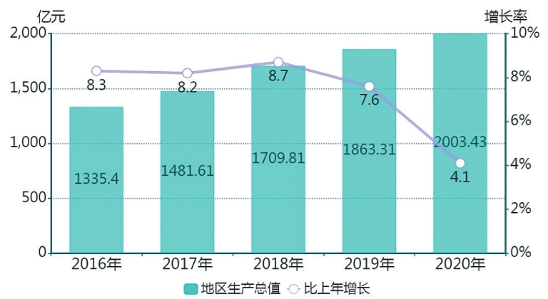 数读中国经济这十年,数读中国经济半年报