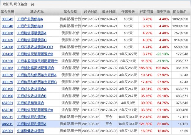 机构推荐的十大股票,机构看中的十大股票