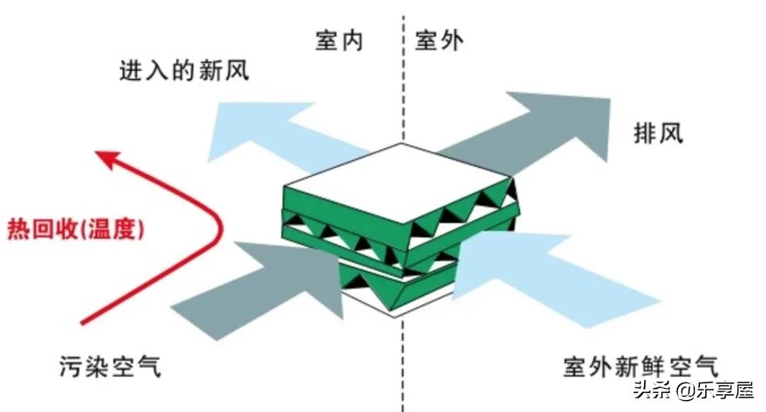 落灰的最佳解决方法,被灰尘呛怎么办