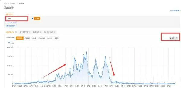 淘宝店铺怎么运营才有流量和销量,淘宝店铺引爆流量技巧有哪些方面