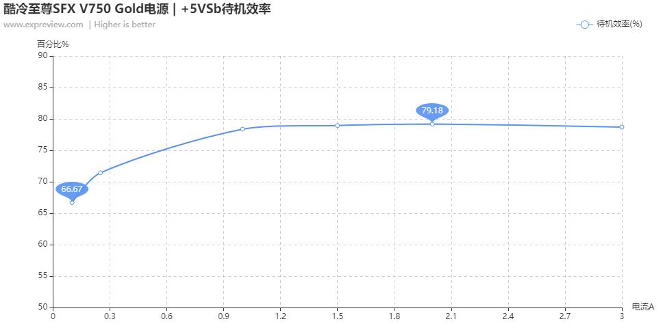 酷冷至尊电源v850gold,酷冷至尊v750gold怎么样