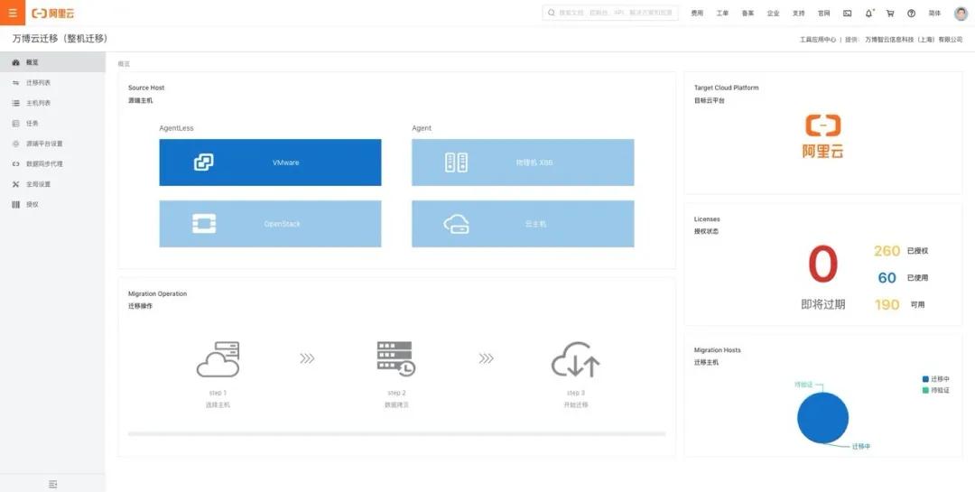 一款云迁移产品的成长史
