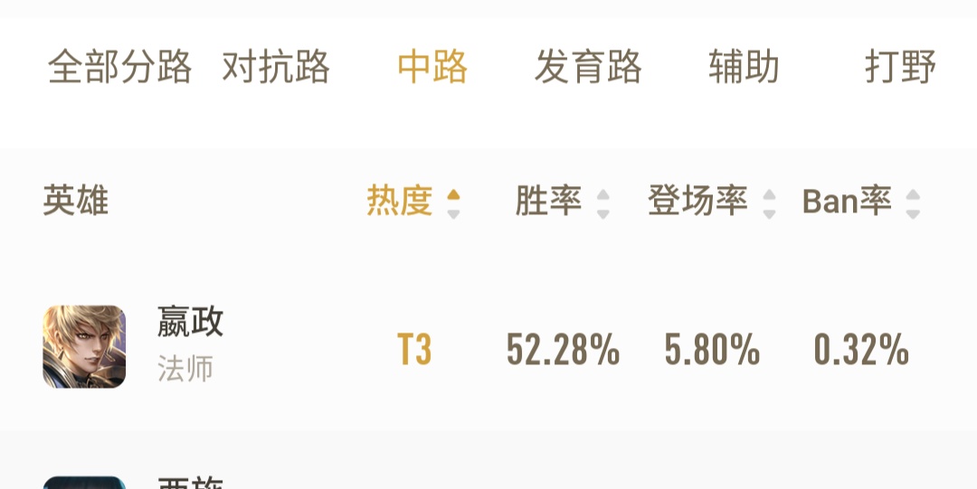 ad嬴政带啥技能,ad嬴政为什么不被看好