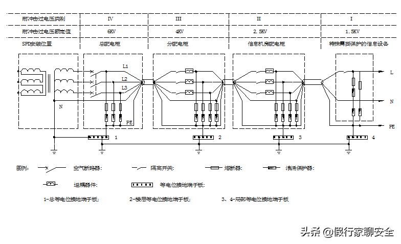 一层预埋防雷接地测试点施工方案,房屋后补防雷接地施工方案