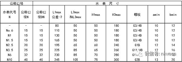建筑给排水施工质量验收标准,建筑给排水施工验收规范最新