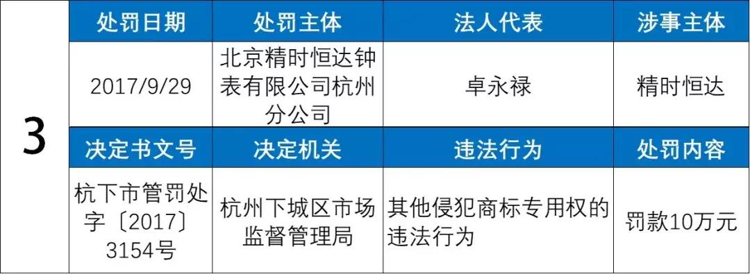 名表维修套路大揭秘,名表可随便维修吗