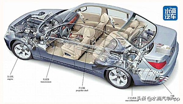 汽车前悬短后悬长,汽车前悬梁是啥