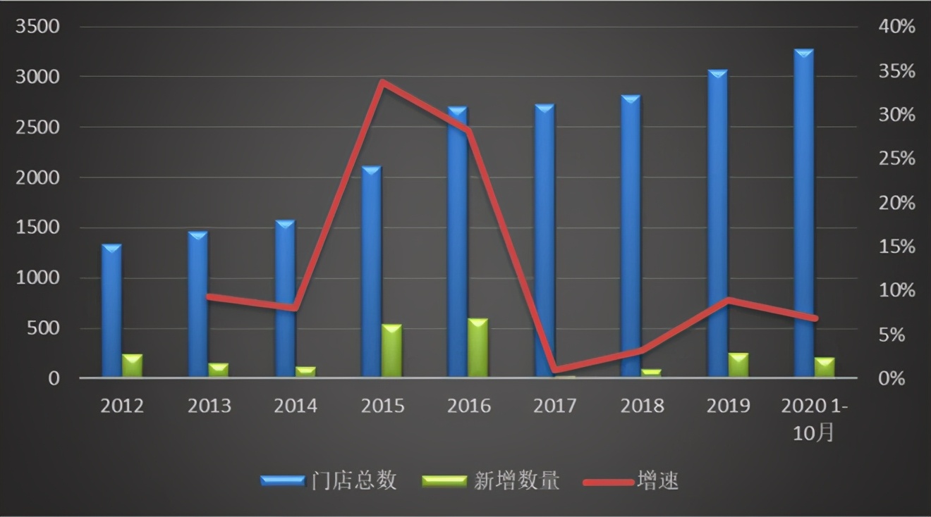 红旗连锁盈利预估,红旗连锁营业额