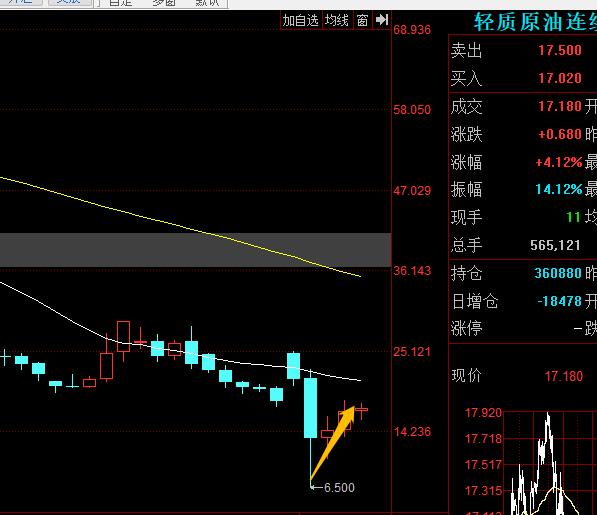 页岩油对油价的影响有多大,负油价行情最新分析