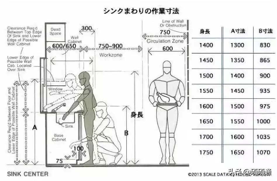 家具如何分尺寸比例才好看,最全最实用的家具尺寸和布局方案