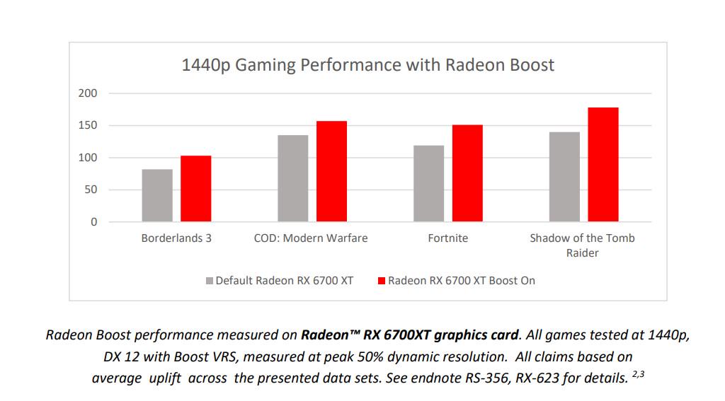 在线白嫖免费的硬件体验?AMD21.4.1版驱动预览