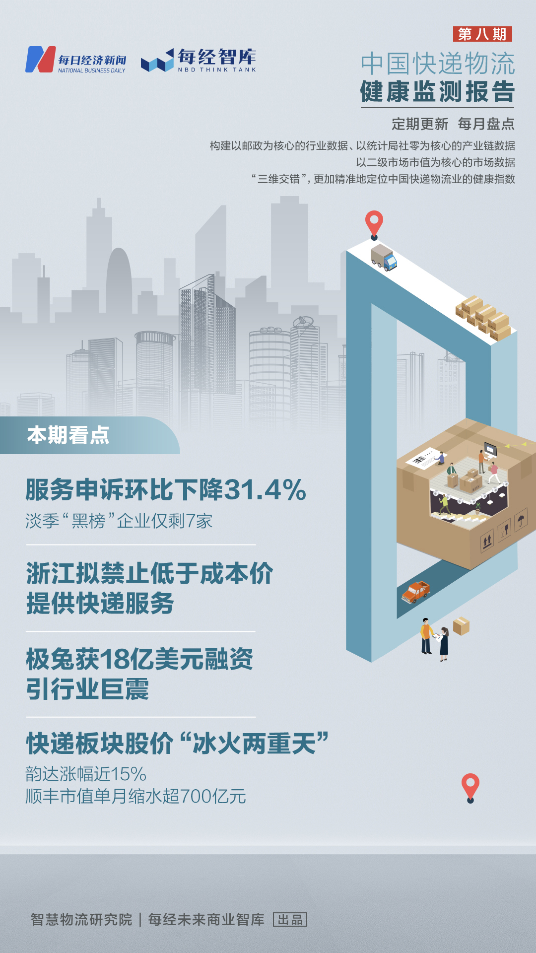 中国快递物流健康监测报告|资本悸动加注极兔、宅急送行业格局松动冰火两重天