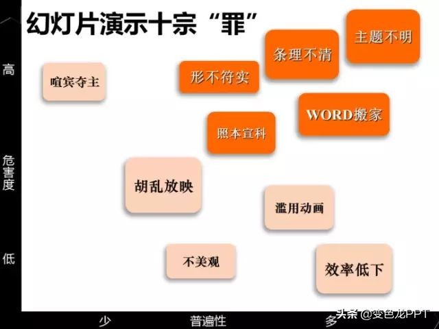 ppt大神教你学习ppt实用技巧,这6个冷门的ppt技巧好用到爆