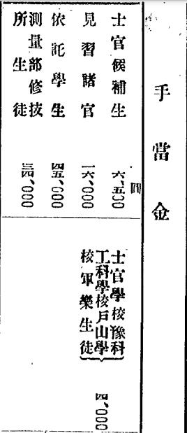 二战日军军衔工资一览表,二战期间日本士兵待遇