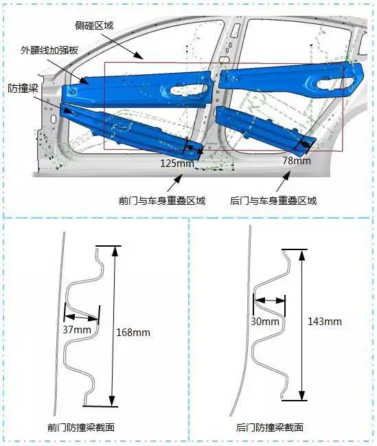 特斯拉model3侧面碰撞测试,新款特斯拉model3碰撞安全提升