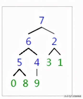 c语言数据结构冒泡排序,c语言数据结构实现字符串排序