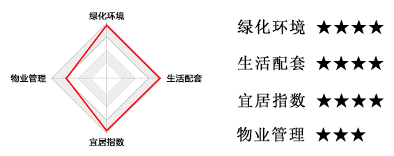 北海银城绿洲小区属于哪个社区,北海市星海名城365二手房测评
