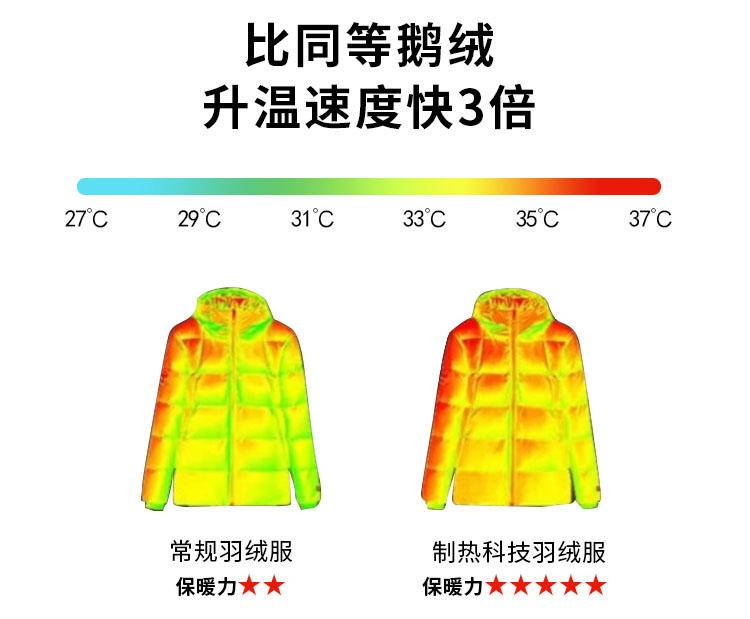 极寒鹅绒羽绒服零下30度测试,北极抗寒最强羽绒服