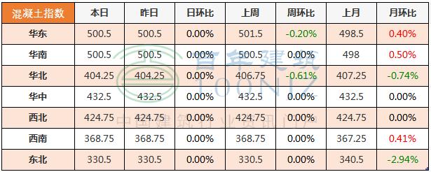 工程报价清单服务费收费标准,工程造价私活报价