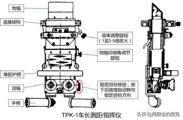 战后第一代的巅峰争霸——百人队长PKT-54