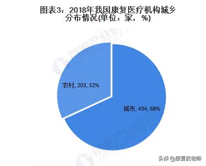 康复一定要选择康复师吗,为啥康复不能升别的专业