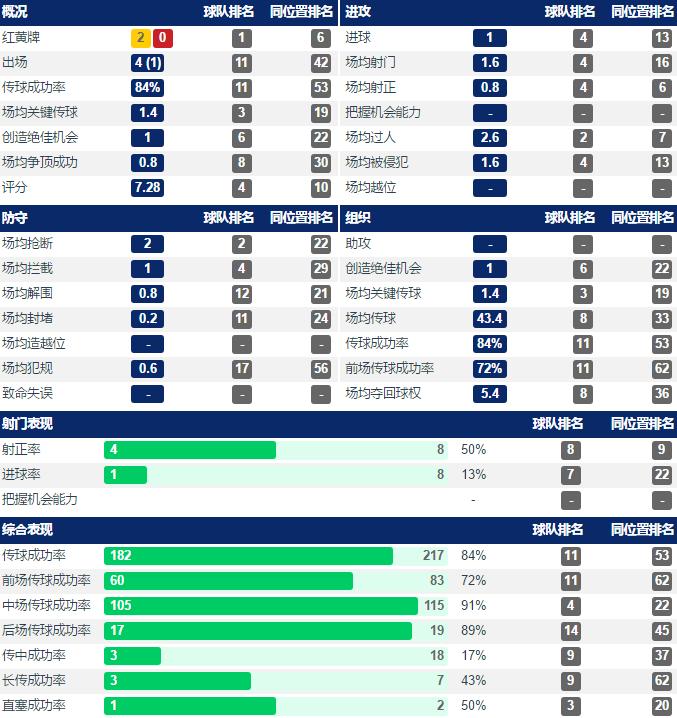 埃里克森的接班人，拥有黄金左脚的球场精灵，洛塞尔索征服热刺