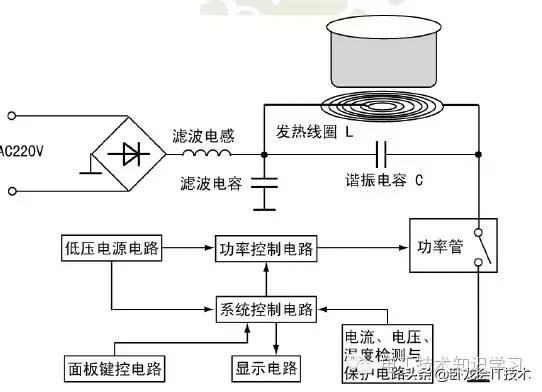 美的c21-wt21112t电磁炉故障,电磁炉出现的故障有哪些