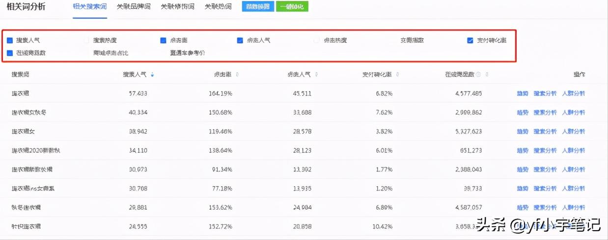 店铺手淘搜索流量下降,新店铺怎么提高手淘搜索流量