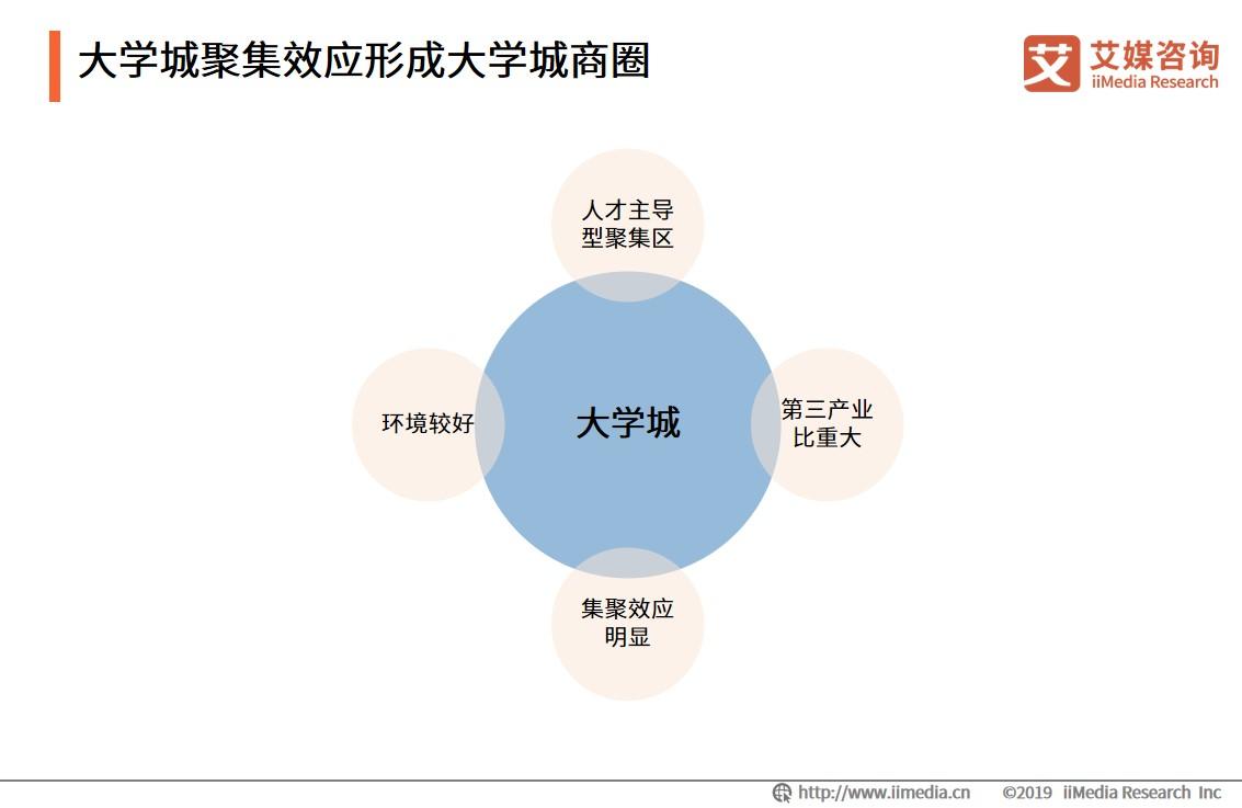 大学城商圈整体消费,大学城商圈推荐