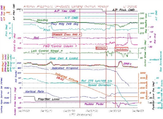 黑匣子的数据为什么不能实时传输,黑匣子的功能有多强大