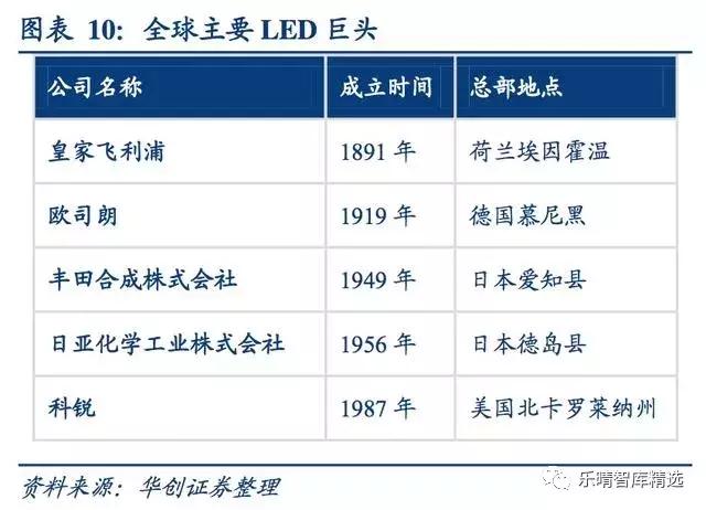 照明灯具行业的经营模式,照明行业有哪些生意可以做