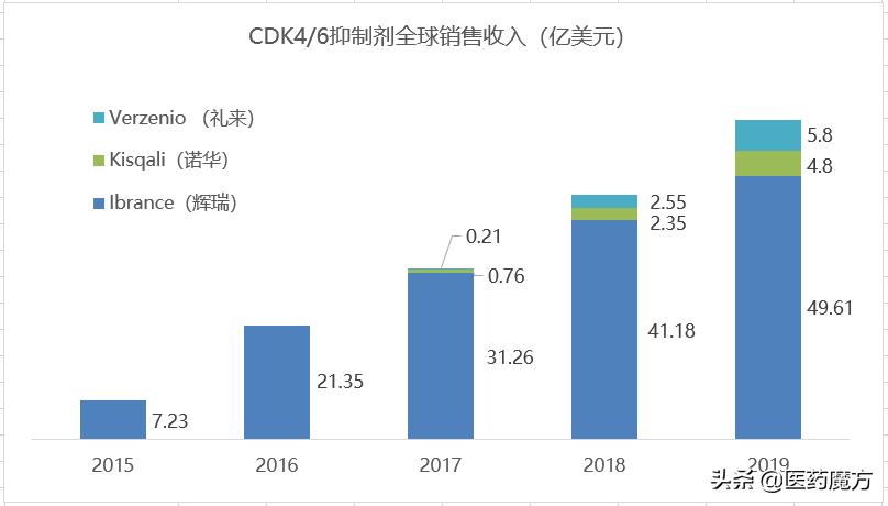 2024全球十大畅销药,pd-l1靶点