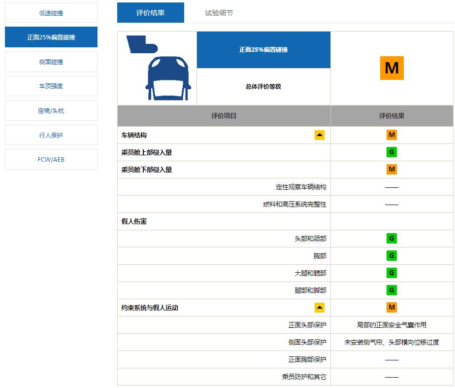 不说优点的车评视频,不说缺陷说优点