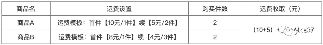 如何设计用总运费最少的方案 (订单运费怎么设计)