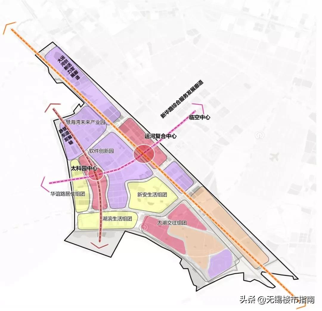 九部门联合整治房价,2021年无锡8月土拍对房价的影响