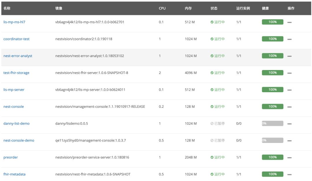 云巢智联科技有限公司,云巢智联科技有限公司怎么样