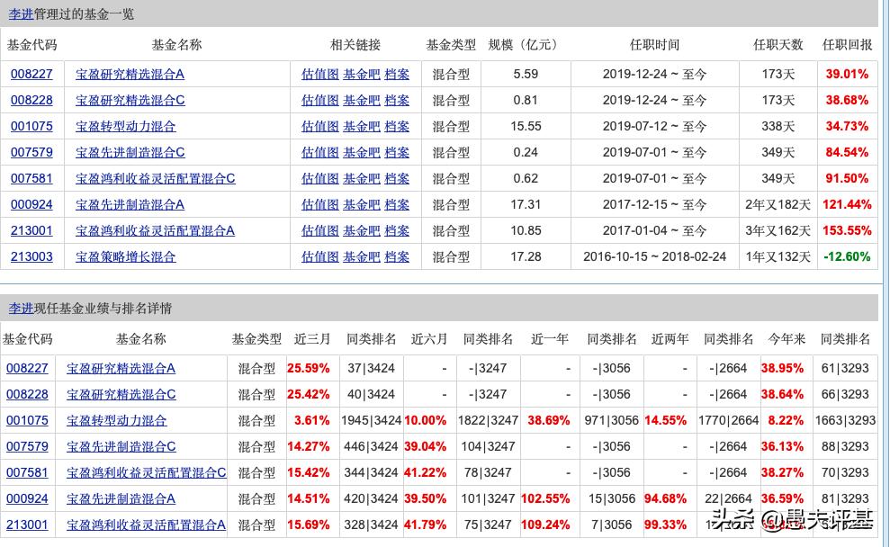 基金经理李进为何离开宝盈,深度分析宝盈基金李进