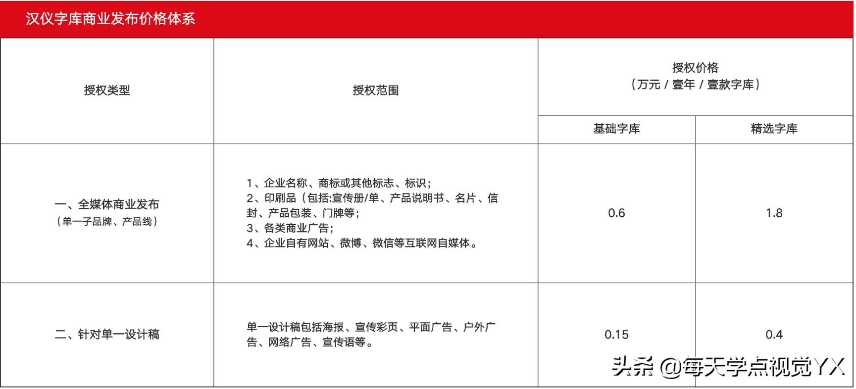 常见的六种不侵犯版权的字体,字体版权保护是否有必要申请