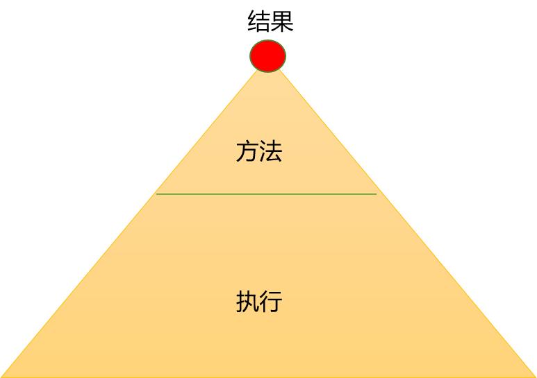 保险人要如何不断提升自己的能力,如何成为一个优秀的保险业务员