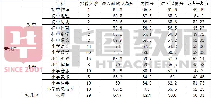 郑州招教考试经验贴,郑州各区招教考试报名条件