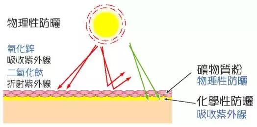 魏老爸防晒霜用不用卸,魏老爸50倍防晒霜专业人士测评