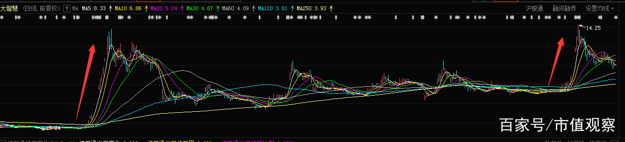 哈高科股票600095,哈高科股票最新消息