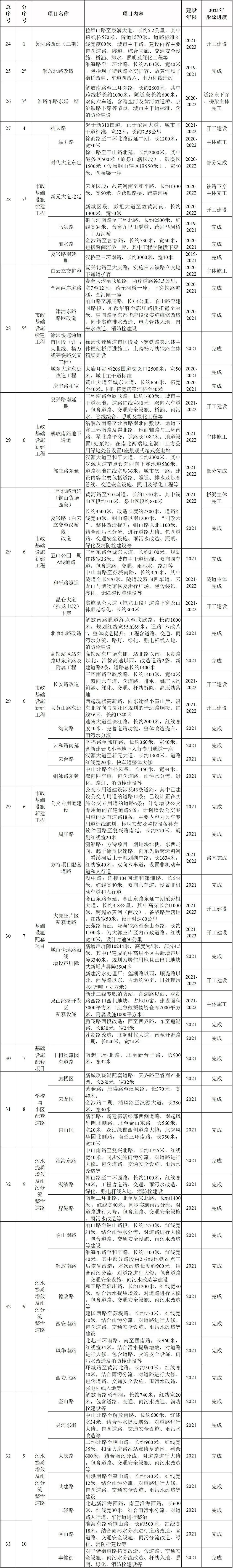 新城核心位置之一,新城区为啥备受关注