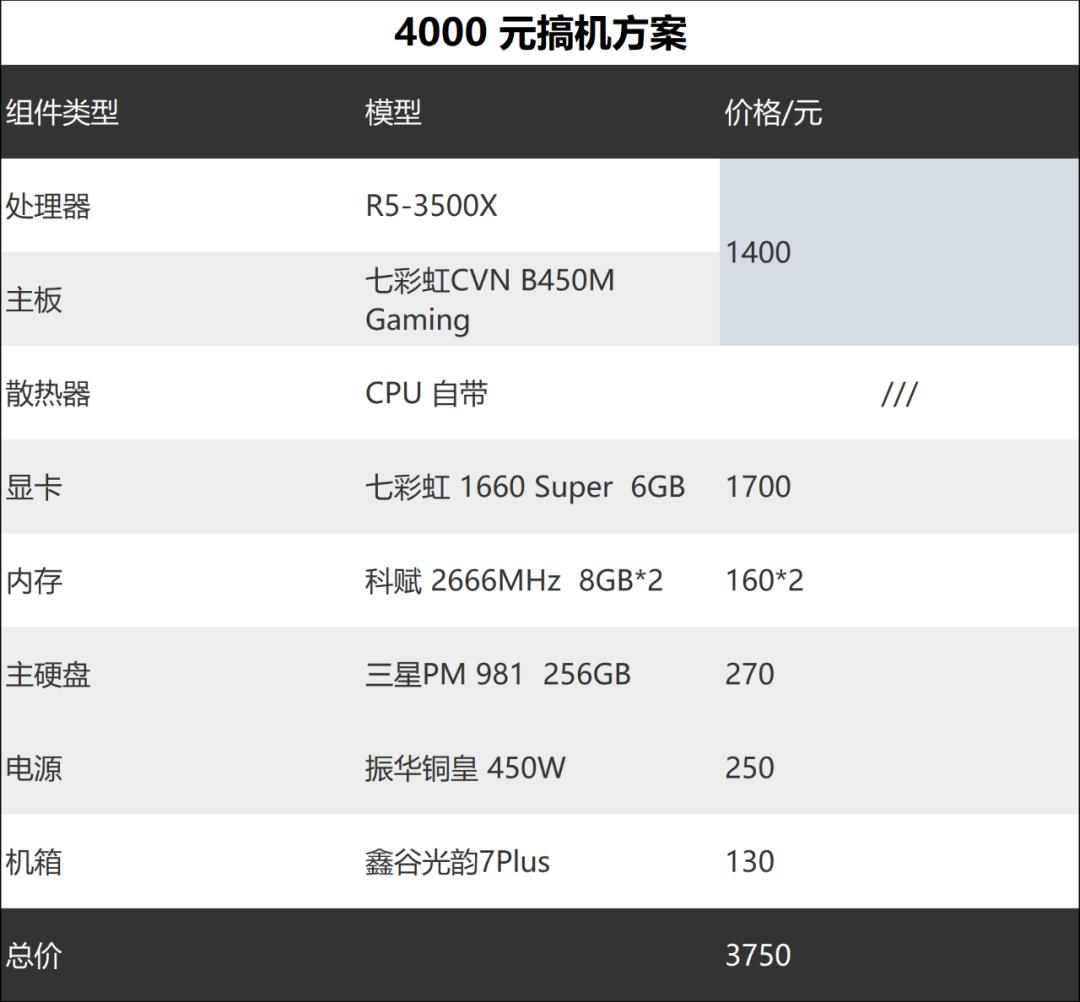 2019各大主流游戏所需电脑配置,2019年12月电脑一般打游戏配置