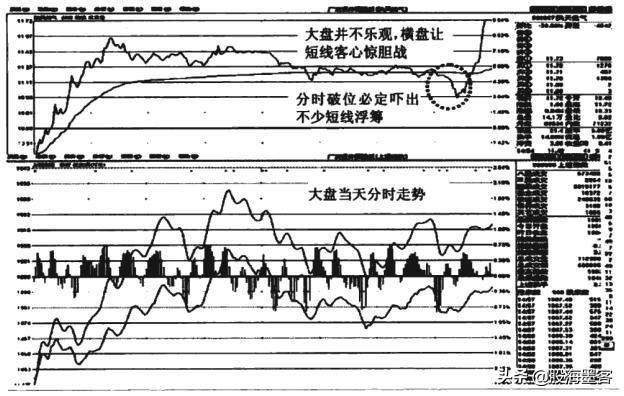 一顶级交易员说破*家庄**洗盘的套路：你不割它就不涨，散户真玩不过