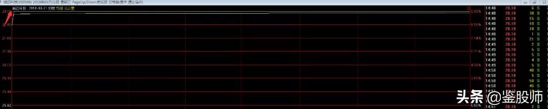 最强分时图选股方法,分时图选股实战技巧