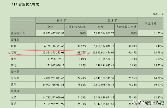 苏泊尔项亚军,苏泊尔球釜电饭煲第一名