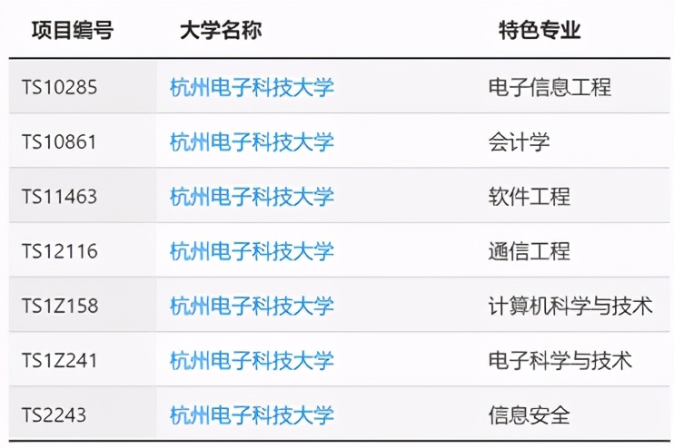 杭州电子科技大学2021年报考指南(附2020年分专业录取分数)